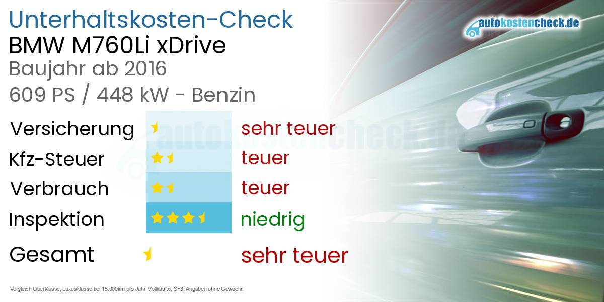 Unterhaltskosten BMW M760Li xDrive  