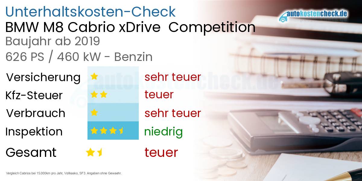 Unterhaltskosten BMW M8 Cabrio xDrive  Competition