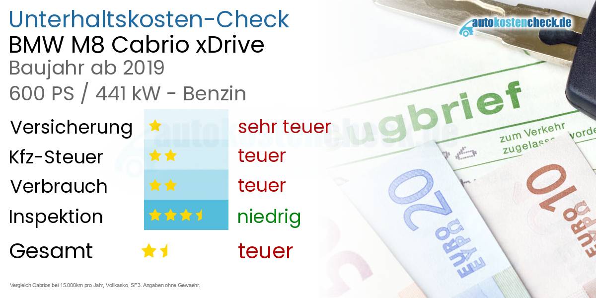 Unterhaltskosten BMW M8 Cabrio xDrive  