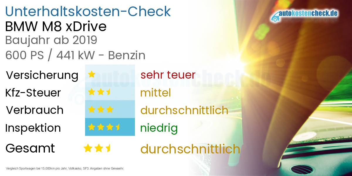 Unterhaltskosten BMW M8 xDrive  