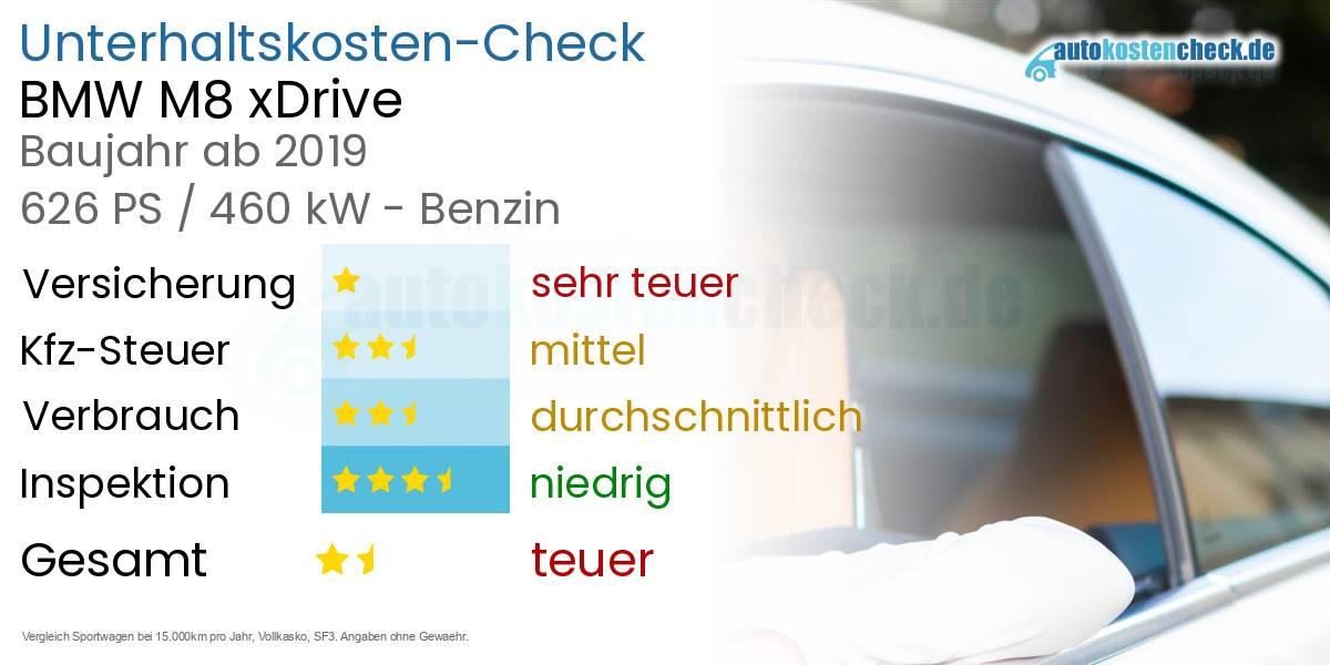 Unterhaltskosten BMW M8 xDrive  
