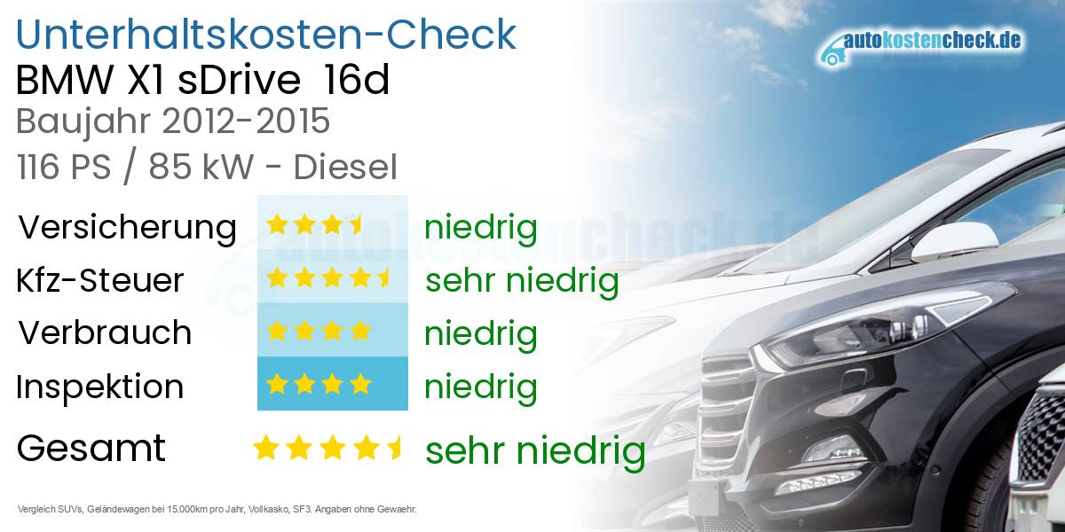 Unterhaltskosten BMW X1 sDrive 16d
