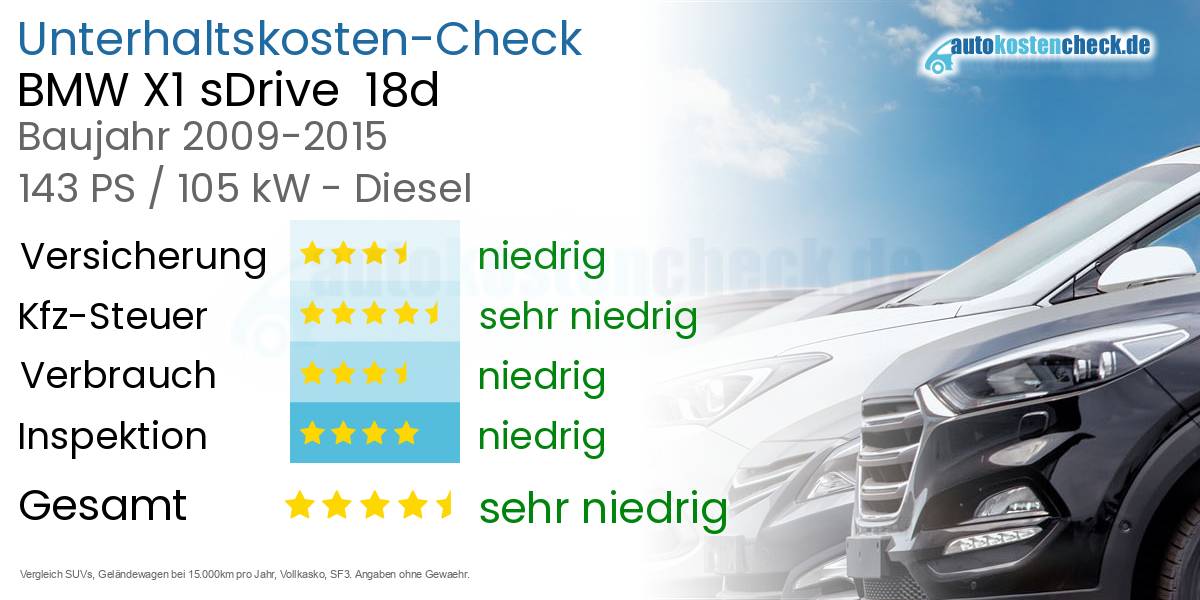 Unterhaltskosten BMW X1 sDrive 18d