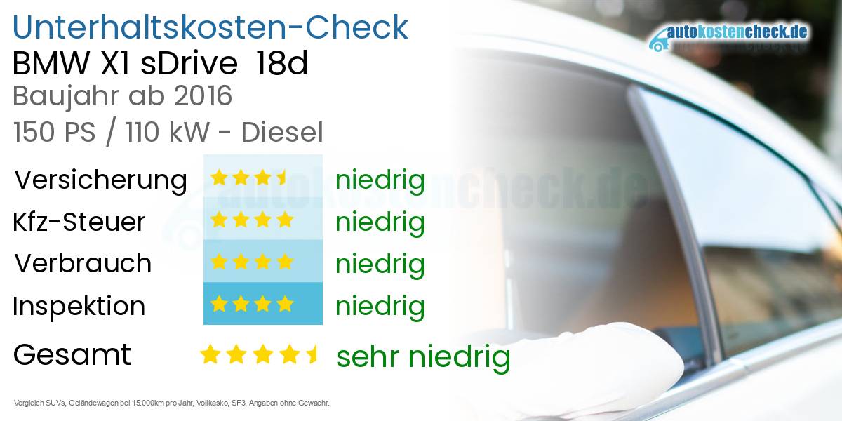 Unterhaltskosten BMW X1 sDrive  18d 