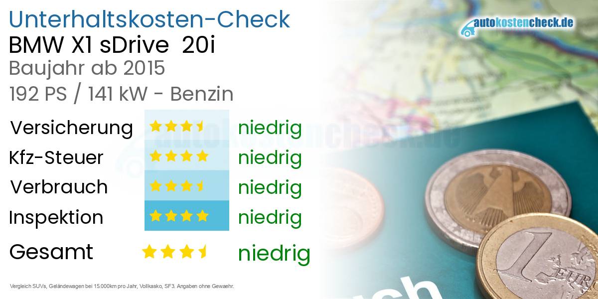 Unterhaltskosten BMW X1 sDrive  20i 