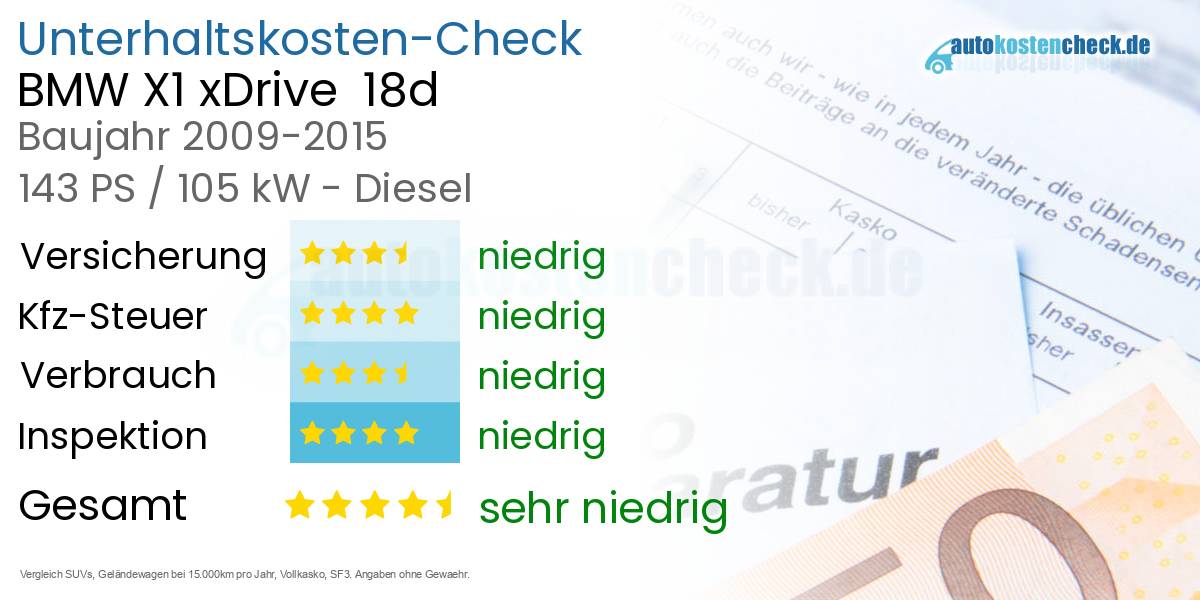 Unterhaltskosten BMW X1 xDrive  18d