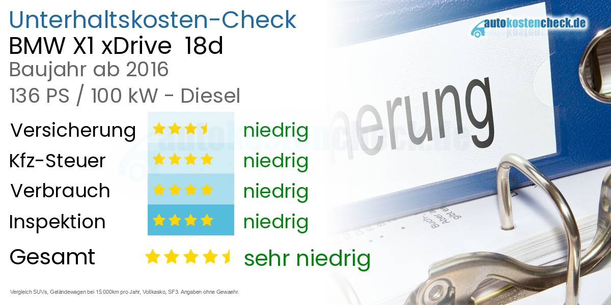 Unterhaltskosten BMW X1 xDrive  18d 