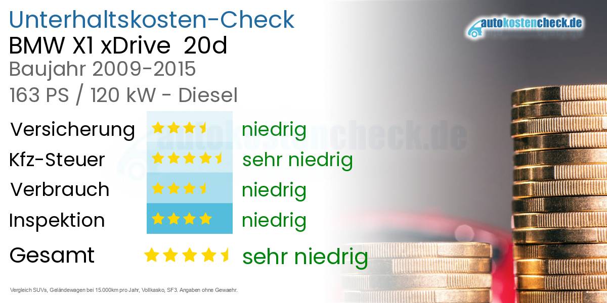 Unterhaltskosten BMW X1 xDrive 20d