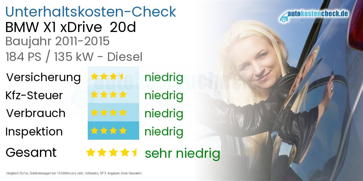 Unterhaltskosten BMW X1 xDrive 20d