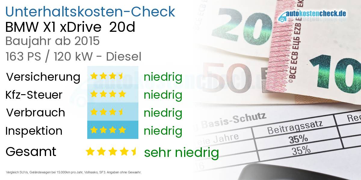Unterhaltskosten BMW X1 xDrive  20d 
