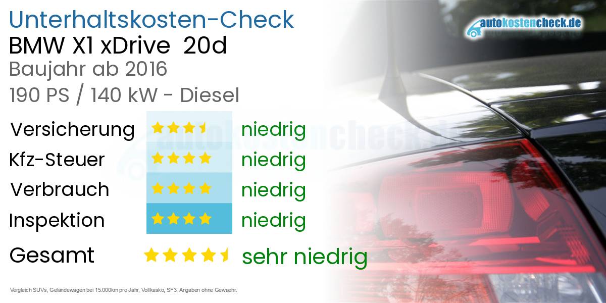 Unterhaltskosten BMW X1 xDrive  20d 