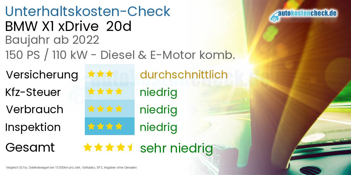 Unterhaltskosten BMW X1 xDrive  20d 