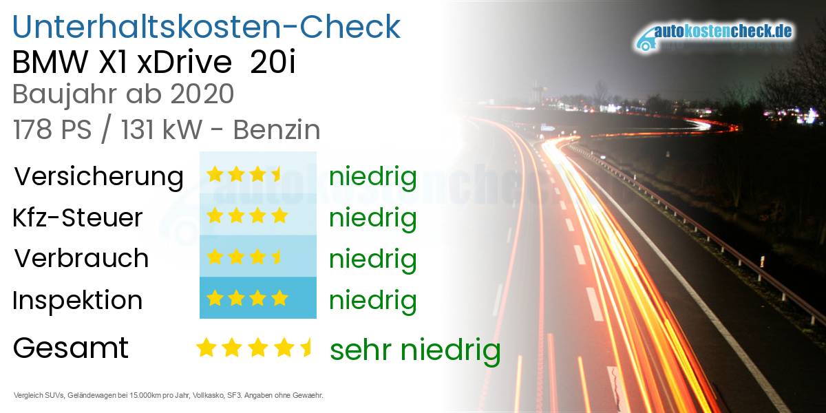 Unterhaltskosten BMW X1 xDrive 20i