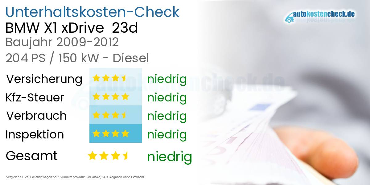 Unterhaltskosten BMW X1 xDrive  23d