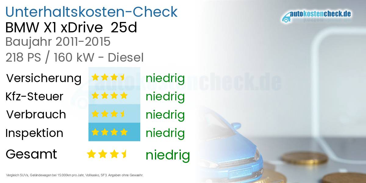Unterhaltskosten BMW X1 xDrive  25d 