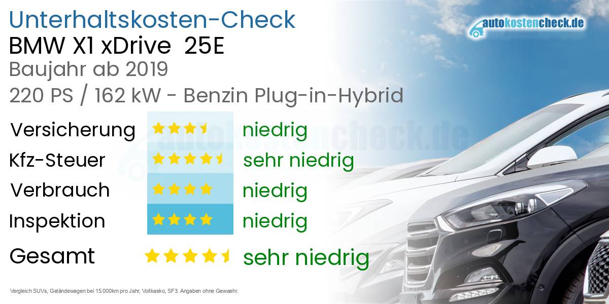 Unterhaltskosten BMW X1 xDrive 25E