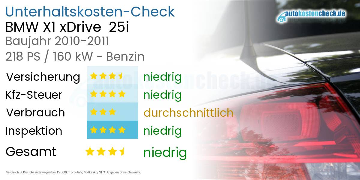Unterhaltskosten BMW X1 xDrive  25i 