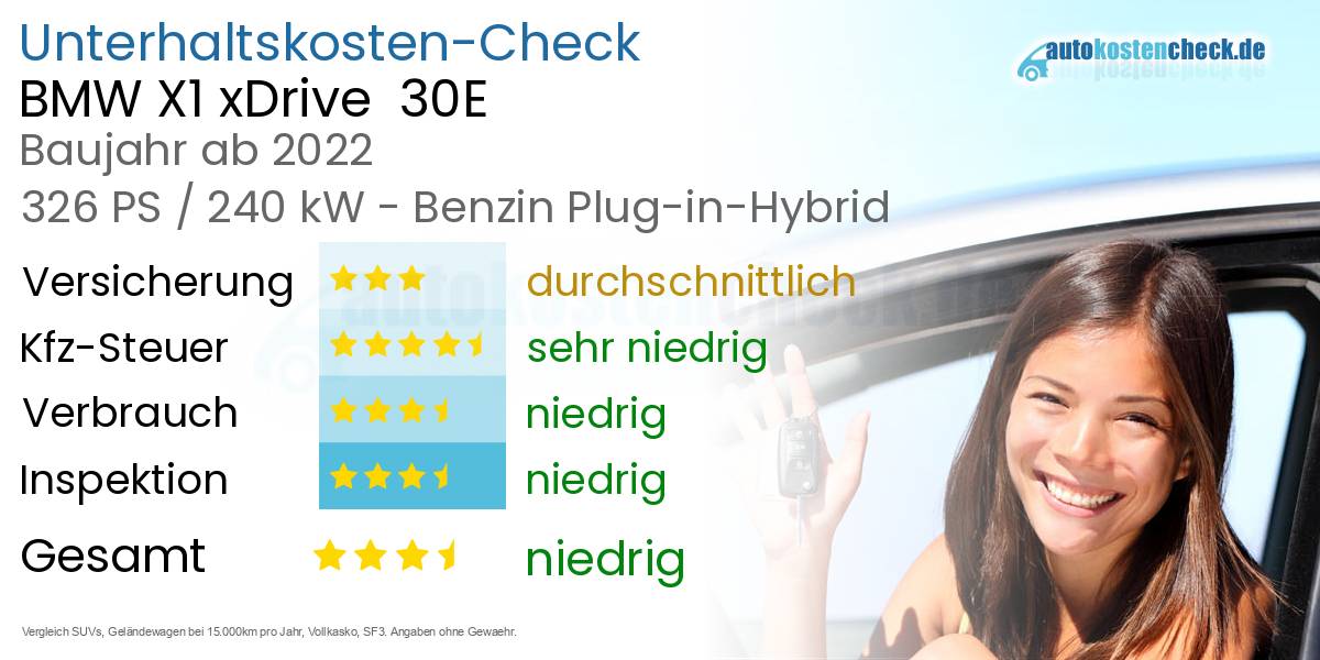 Unterhaltskosten BMW X1 xDrive  30E 