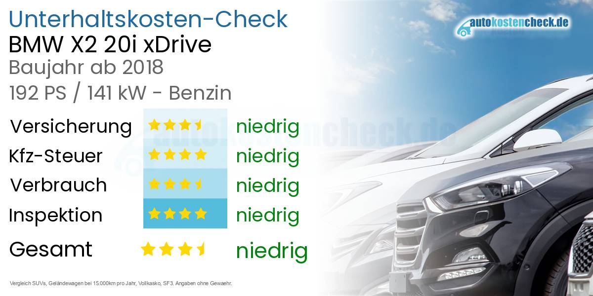 Unterhaltskosten BMW X2 20i xDrive