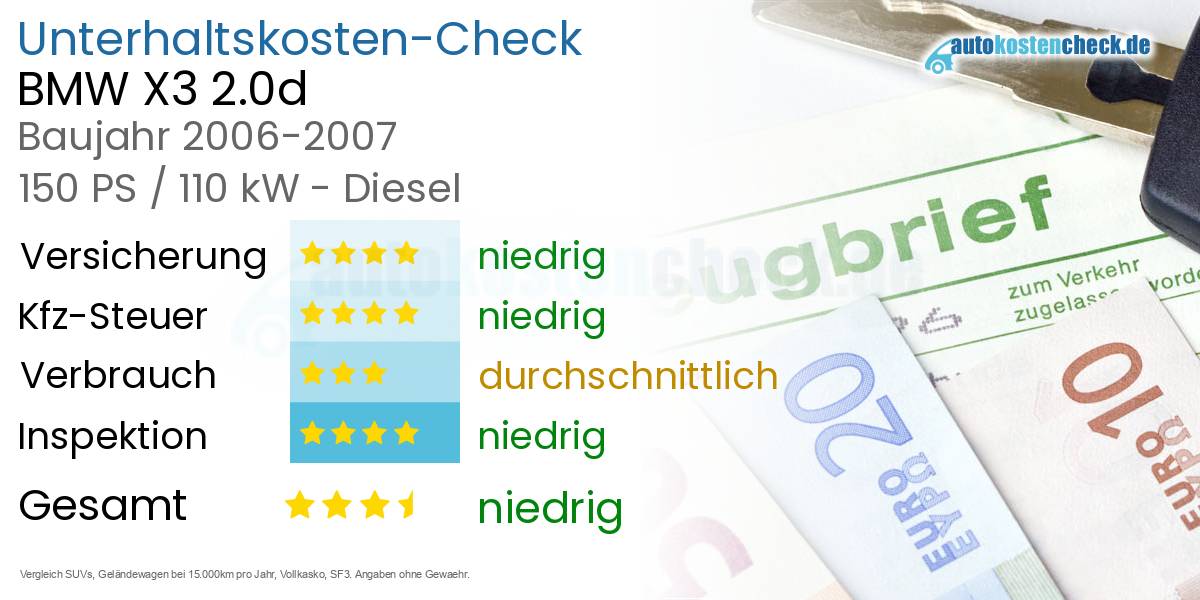 Unterhaltskosten BMW X3 2.0d 