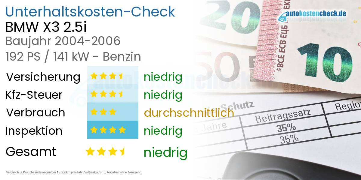 Unterhaltskosten BMW X3 2.5i 