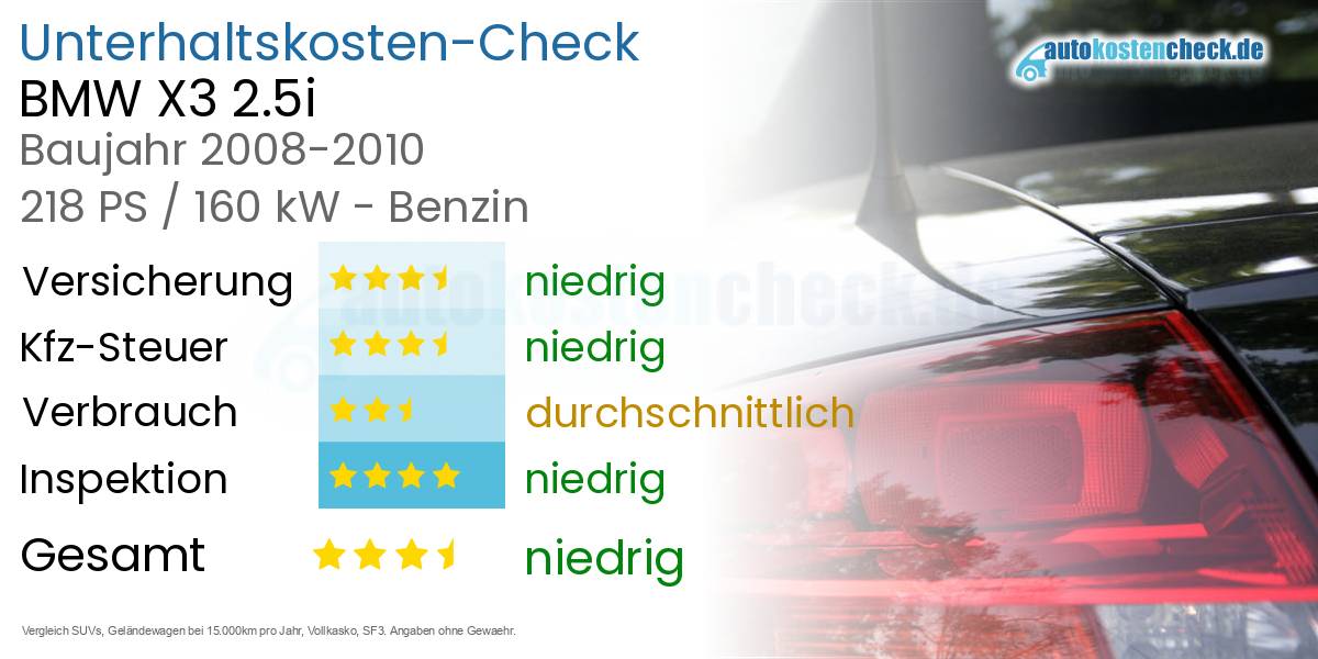 Unterhaltskosten BMW X3 2.5i