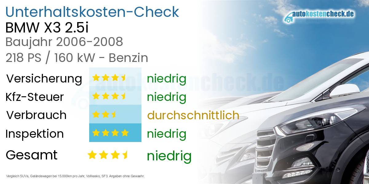 Unterhaltskosten BMW X3 2.5i