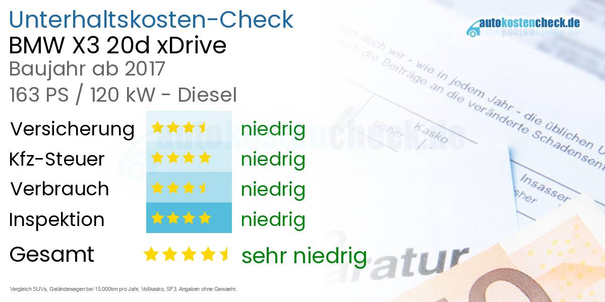Unterhaltskosten BMW X3 20d xDrive  