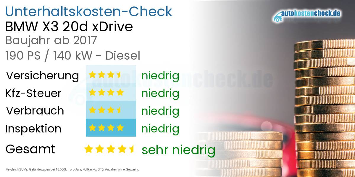 Unterhaltskosten BMW X3 20d xDrive  