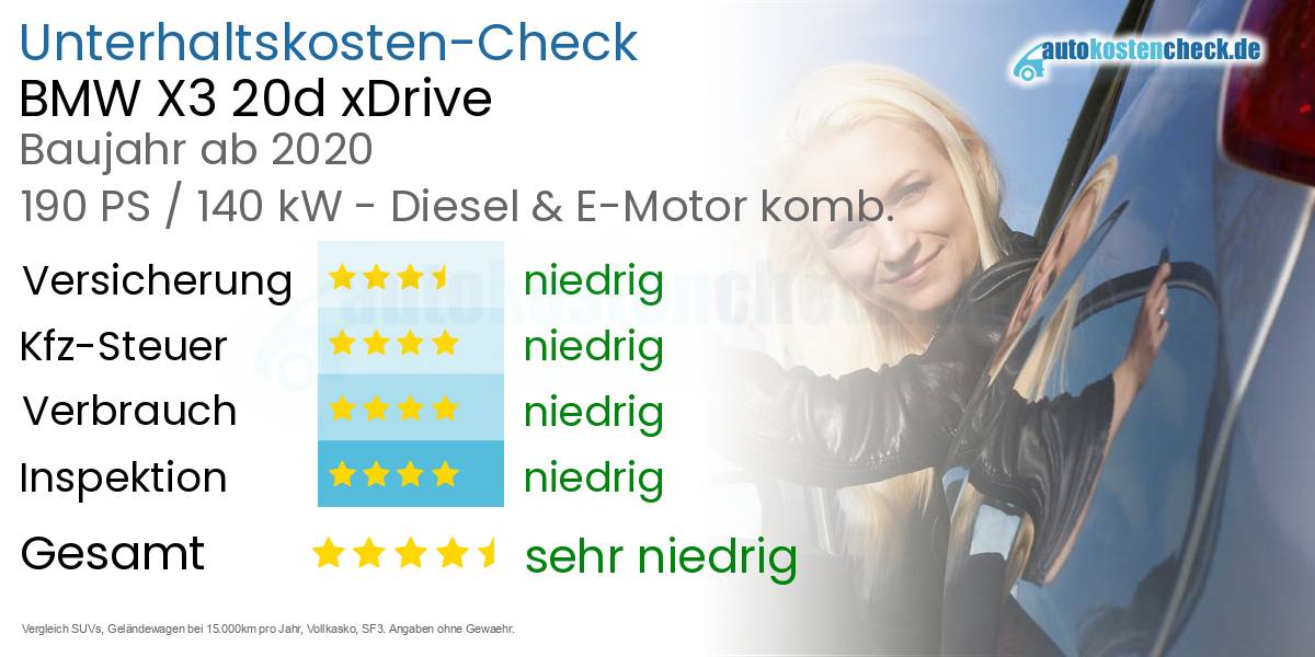 Unterhaltskosten BMW X3 20d xDrive  