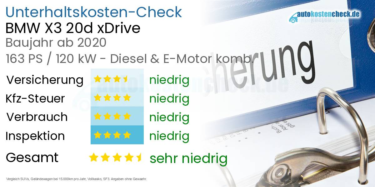 Unterhaltskosten BMW X3 20d xDrive  
