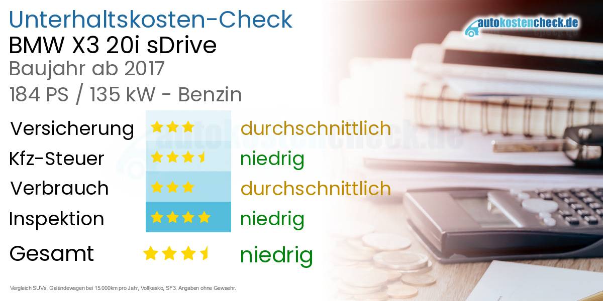 Unterhaltskosten BMW X3 20i sDrive  