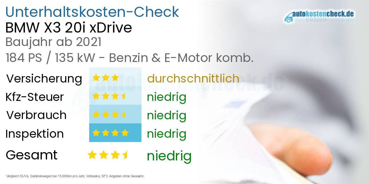 Unterhaltskosten BMW X3 20i xDrive  