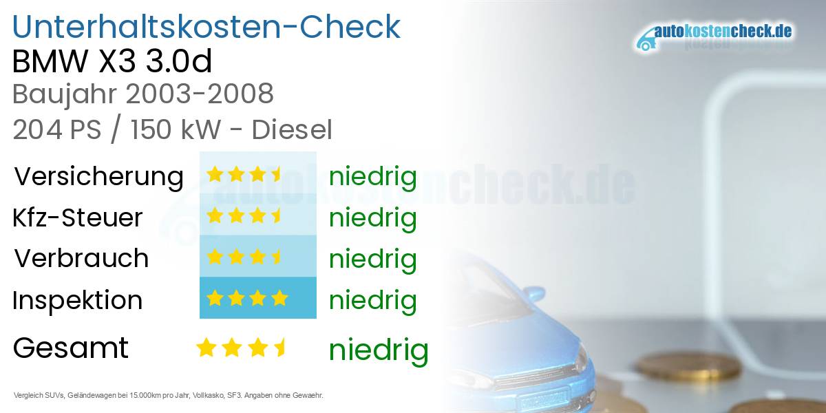 Unterhaltskosten BMW X3 3.0d 