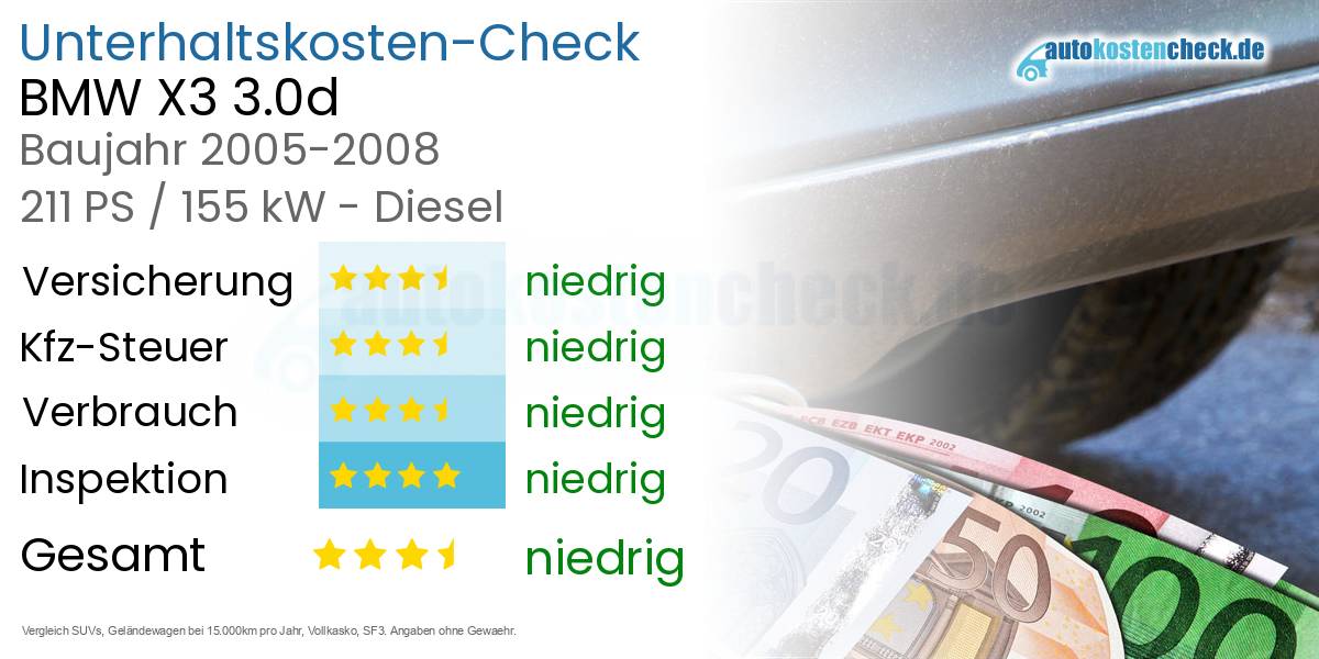 Unterhaltskosten BMW X3 3.0d 