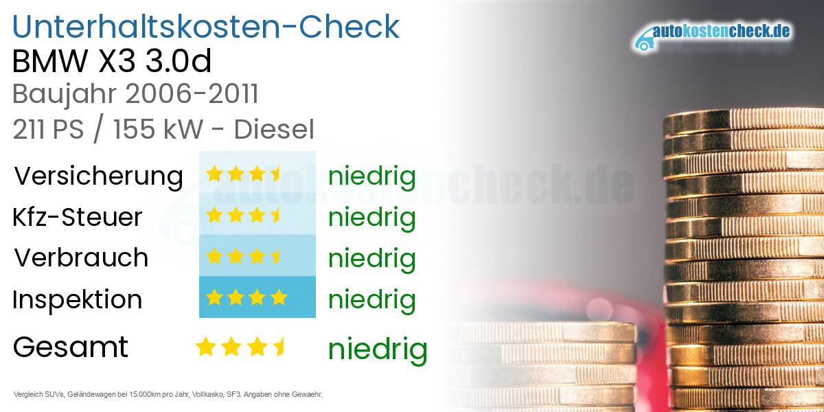 Unterhaltskosten BMW X3 3.0d 