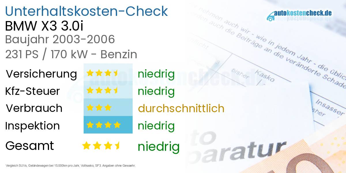 Unterhaltskosten BMW X3 3.0i 
