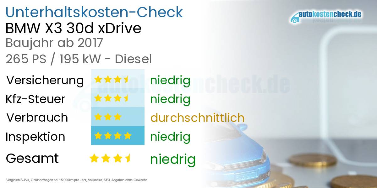 Unterhaltskosten BMW X3 30d xDrive  