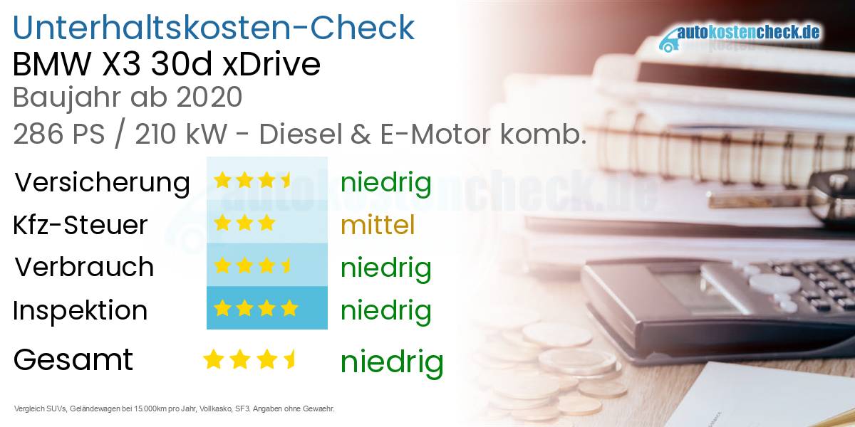 Unterhaltskosten BMW X3 30d xDrive  