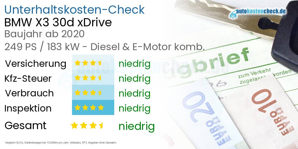 Unterhaltskosten BMW X3 30d xDrive  