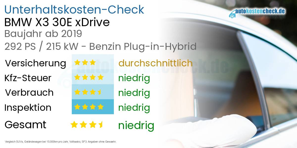 Unterhaltskosten BMW X3 30E xDrive  