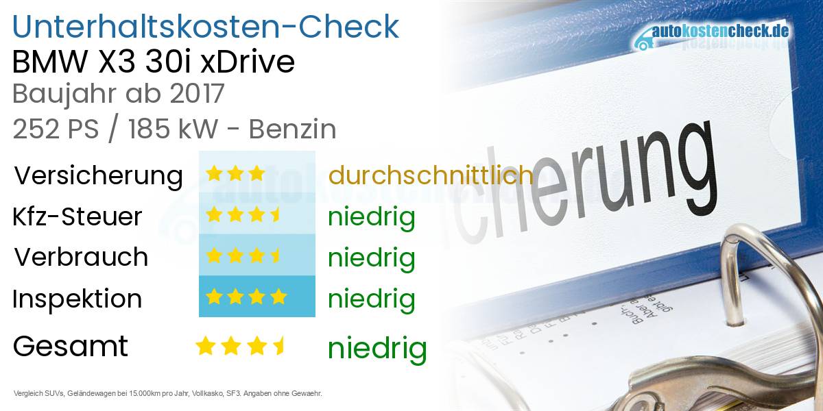 Unterhaltskosten BMW X3 30i xDrive  