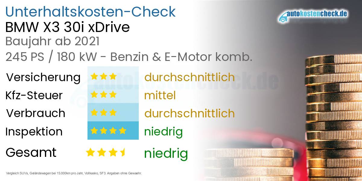 Unterhaltskosten BMW X3 30i xDrive  