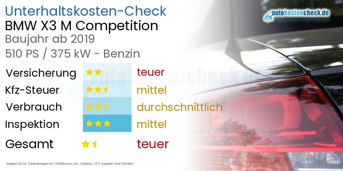 Unterhaltskosten BMW X3 M Competition 