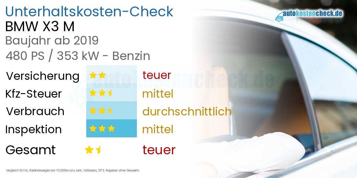 Unterhaltskosten BMW X3 M 