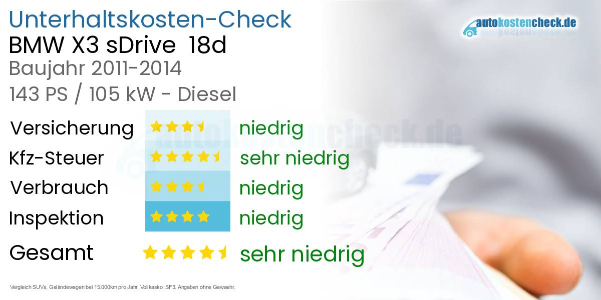 Unterhaltskosten BMW X3 sDrive 18d