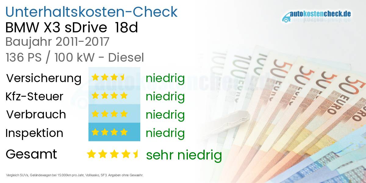 Unterhaltskosten BMW X3 sDrive  18d 