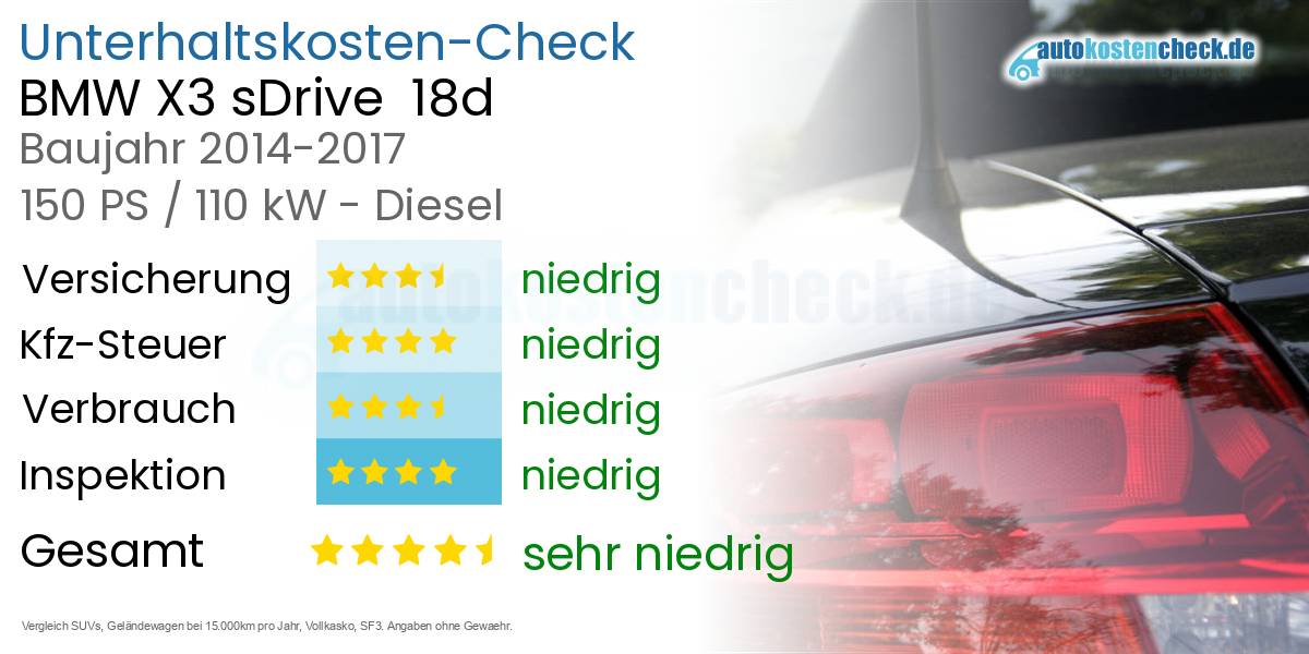 Unterhaltskosten BMW X3 sDrive  18d 