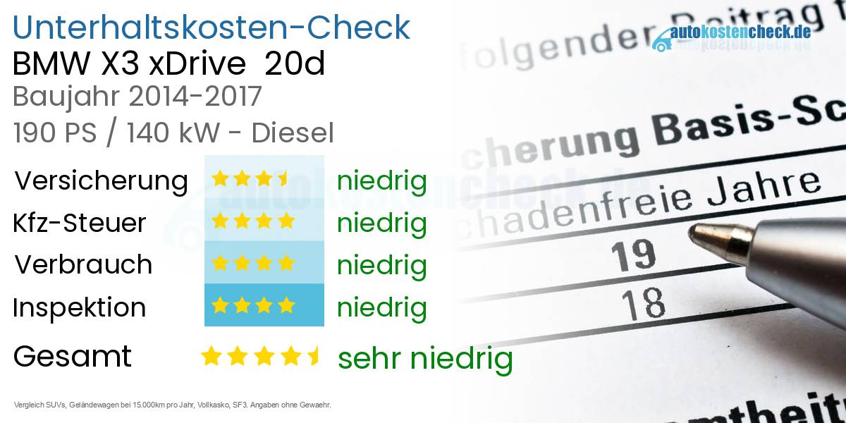 Unterhaltskosten BMW X3 xDrive  20d 