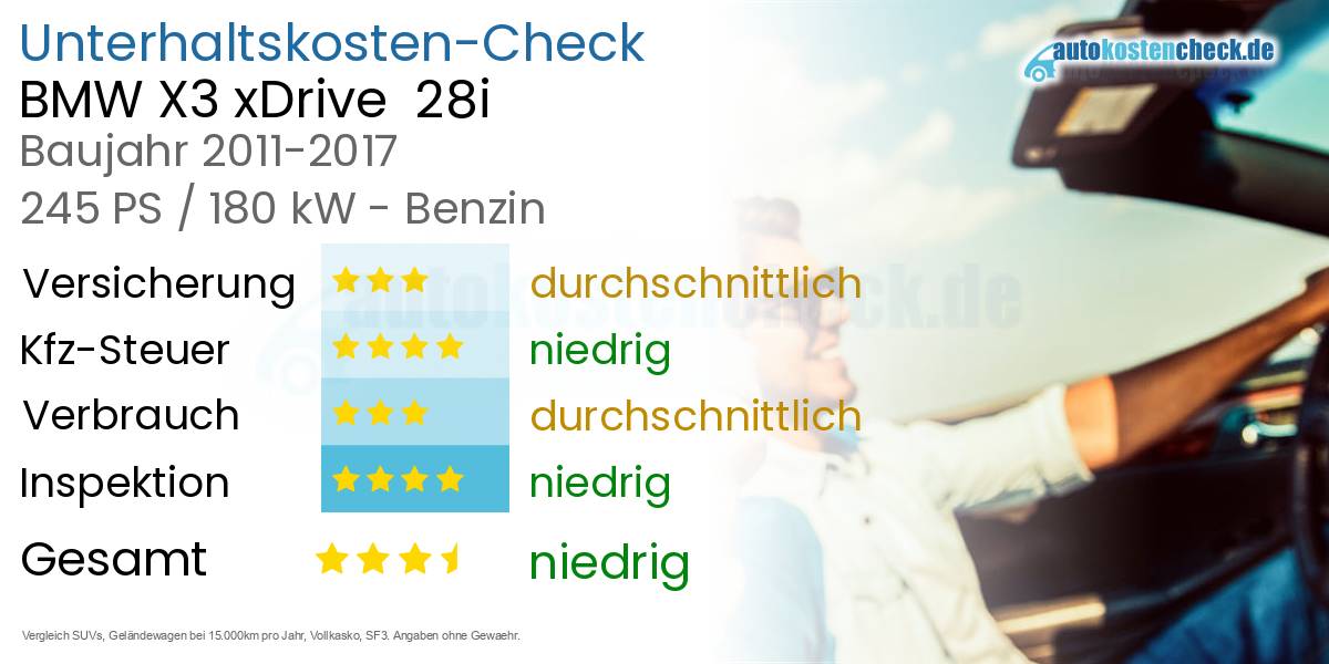 Unterhaltskosten BMW X3 xDrive  28i 